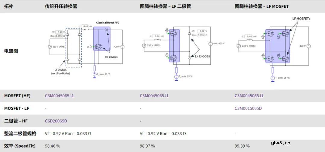 AC/DC 拓扑：SpeedFit 示例