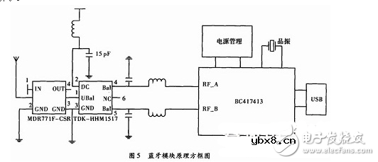 穿戴式医疗监测智能系统与蓝牙模块电路图