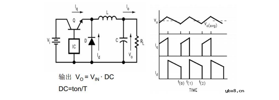 降压型开关稳压器的工作方式介绍