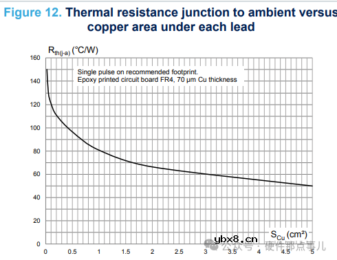 还不会TVS二极管选型计算？ST官方工程师的选型分析实例和TVS选型神器，这1600字不可错过！