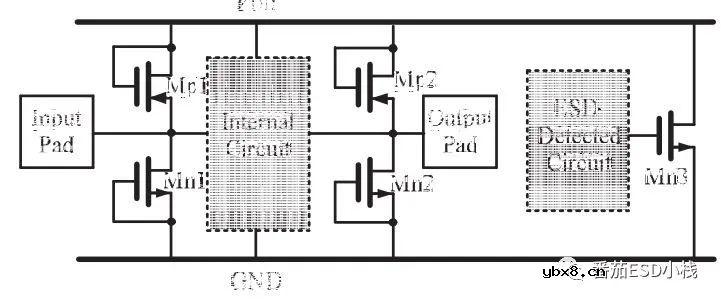 讲一下失效分析中最常用的辅助实验手段：亮点分析（EMMI）