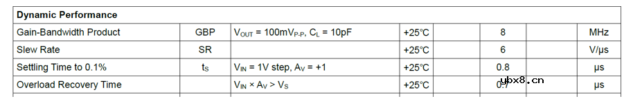 为什么工程师经常要将运算放大器当比较器使用？