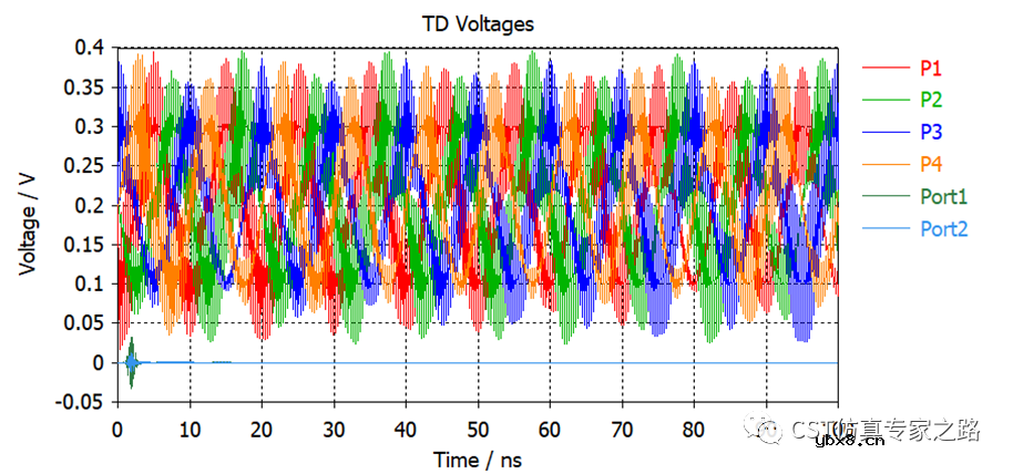 如何设计微波或光子通信中的非互易设备？