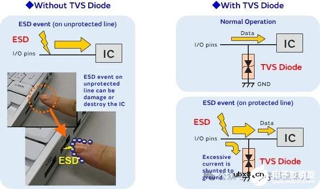 如果TVS二极管故障了，前级的保险一定会熔断吗？