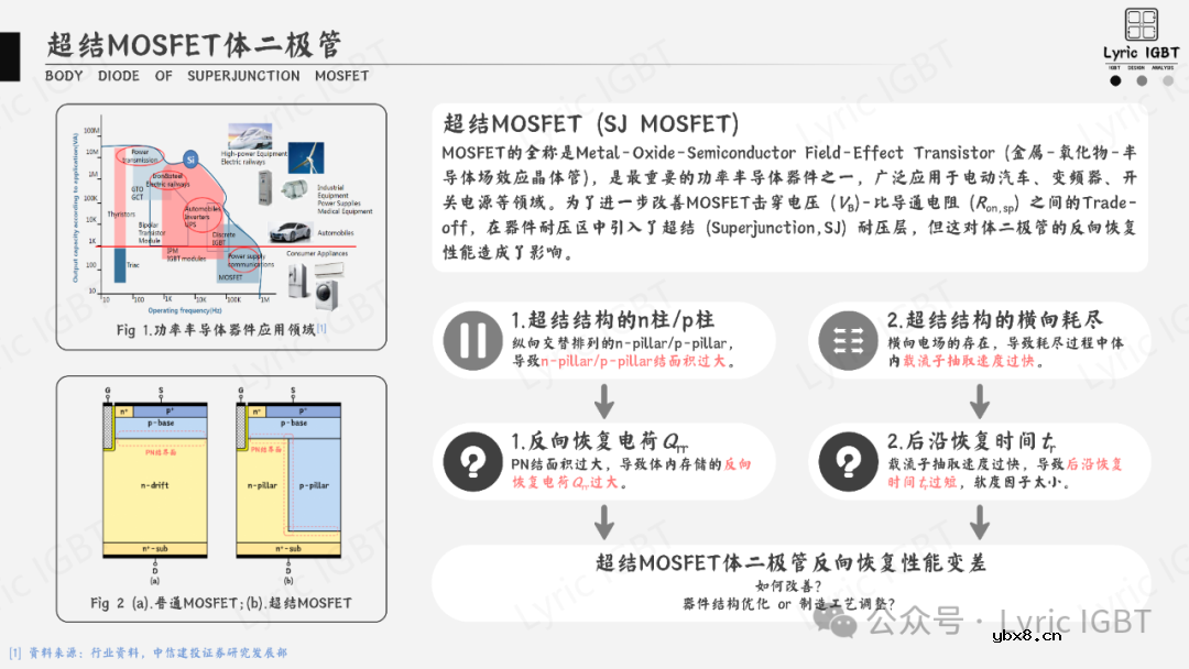 超结MOSFET体二极管性能优化