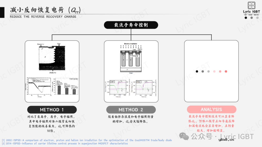 超结MOSFET体二极管性能优化