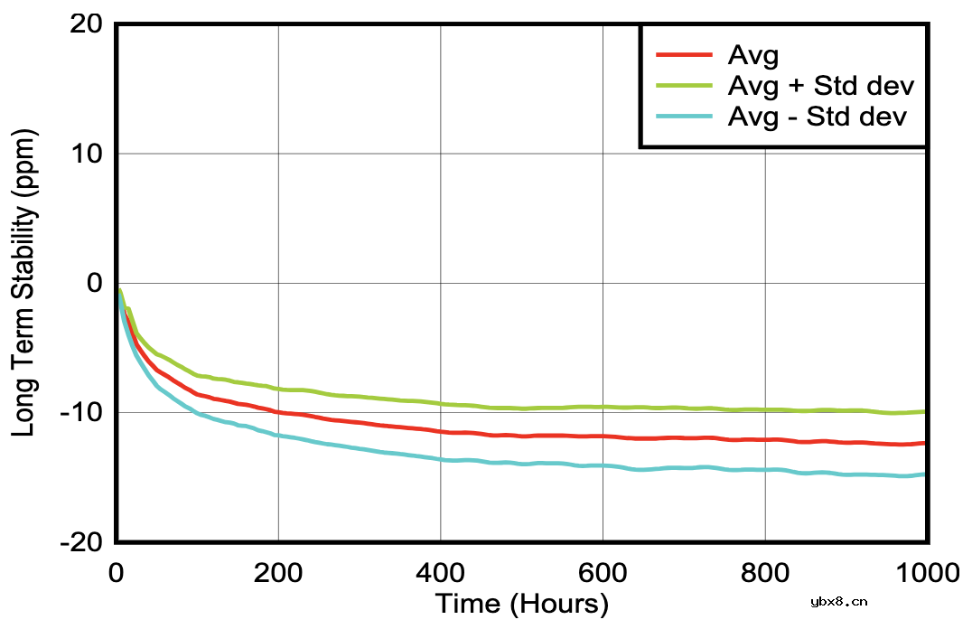 埋入式齐纳二极管电压基准在校准中的重要性