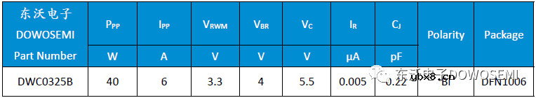 东沃10G（万兆）以太网Ethernet网口浪涌静电防护方案设计