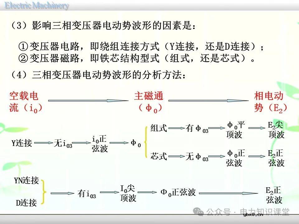 一文详解变压器的连接方法和联结组别
