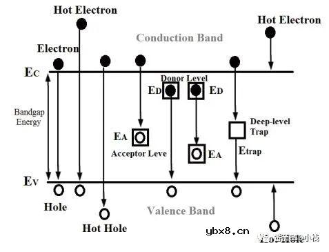 讲一下失效分析中最常用的辅助实验手段：亮点分析（EMMI）