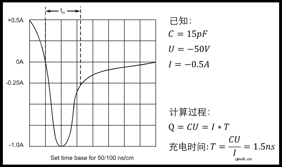 到底是什么决定了二极管的最高工作频率？