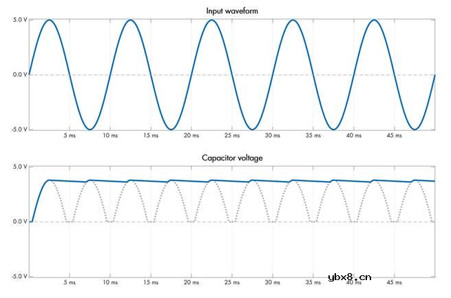 二极管的妙用 电路保护、用二极管作电压基准、整流器与包络跟随器