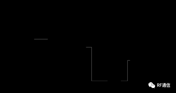功放非线性-实战分享说说忽略的细节