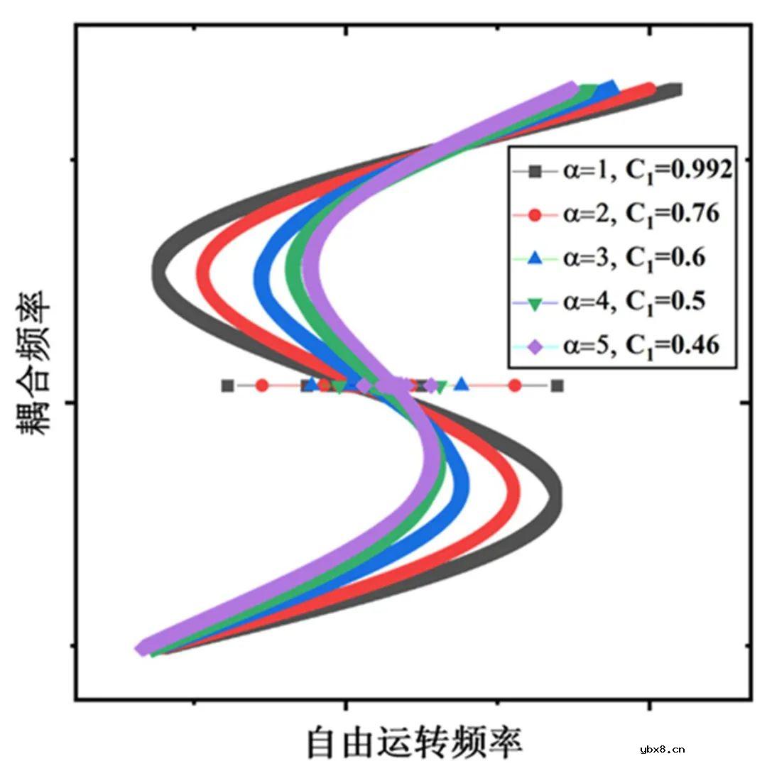 一种用于气相增强拉曼传感的新型光学反馈频率锁定线型F-P腔增强技术