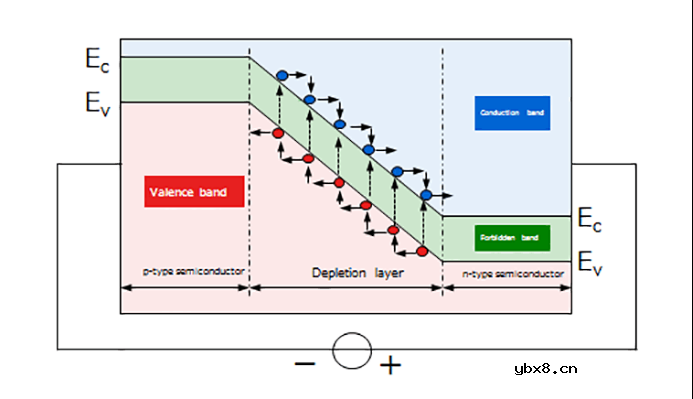 TVS二极管的基本概念和主要作用