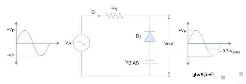 正向偏置二极管限幅电路与负向偏置二极管限幅电路设计