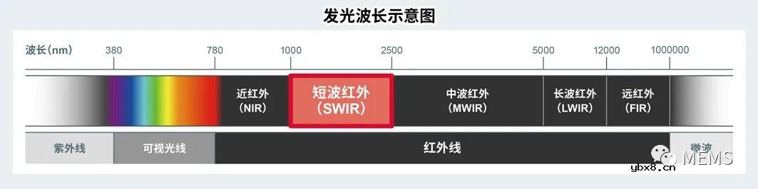罗姆超小短波红外器件助力物质检测及医疗健康监测应用