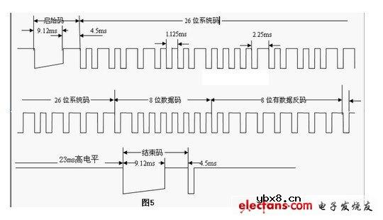 用AT89S52自制红外电视遥控器