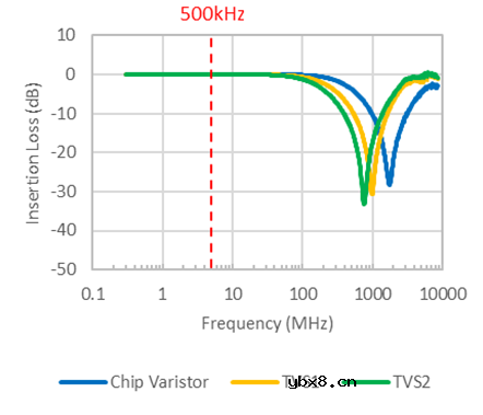 稳压、TVS二极管和压敏电阻的区别是什么？