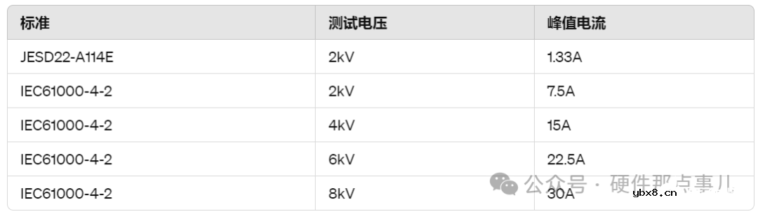 电路设计中关于瞬态过压保护最常出现的三个疑问解答