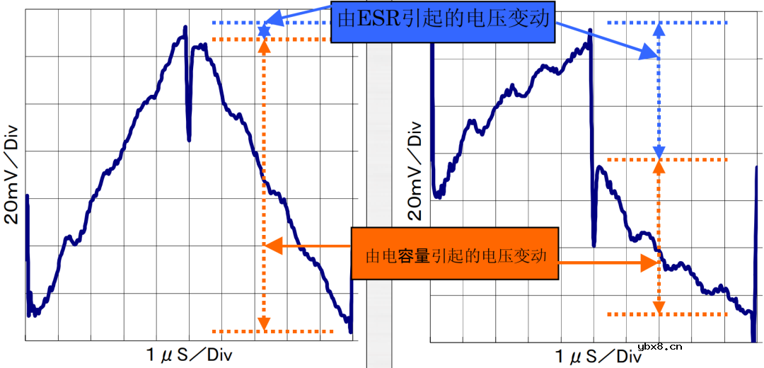 电容的基本功用