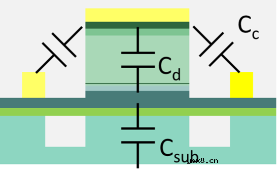 混合硅基光电探测器的各项性能研究
