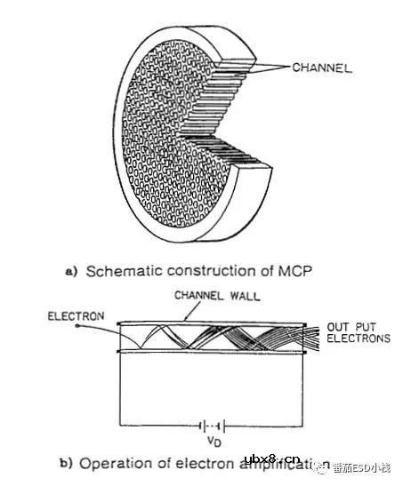 讲一下失效分析中最常用的辅助实验手段：亮点分析（EMMI）