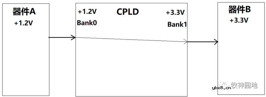 电平设计基础：电平匹配设计