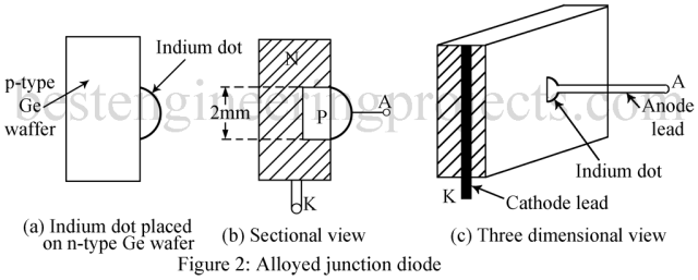 PN二极管和PN结二极管的类型