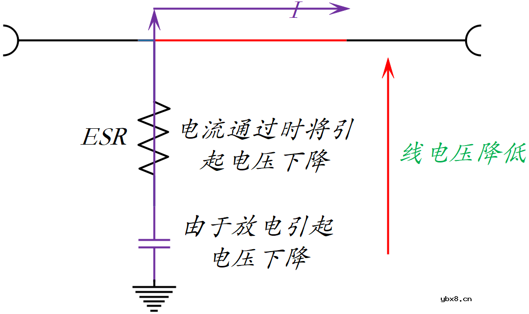 电容的基本功用