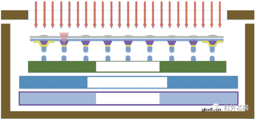 InGaAs单光子雪崩焦平面研究进展