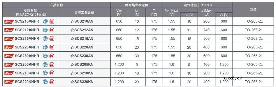SCS2xxAN(650V)和SCS2xxKN(1,200V)SiC肖特基势垒二极管介绍