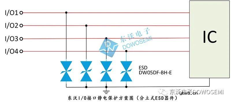 I/O接口防静电保护方案设计及ESD二极管选型