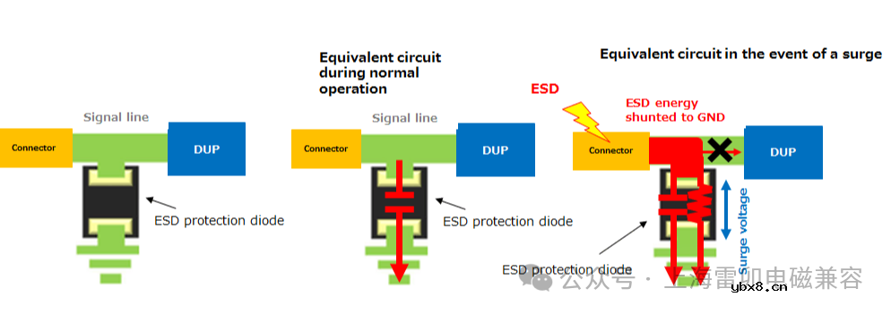 ESD二极管是什么？如何选择合适电容值的ESD二级管？