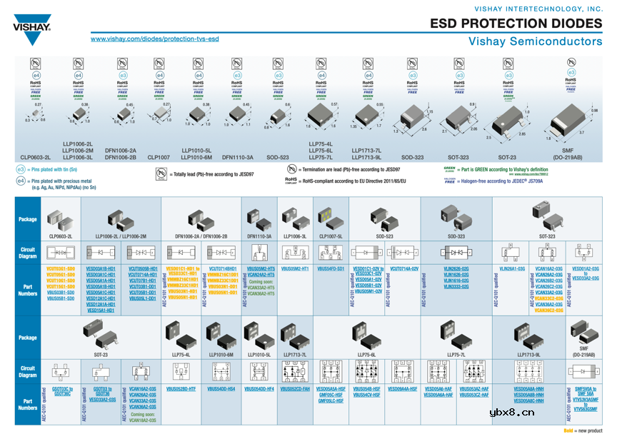 ESD静电防护二极管你会选吗？一张表格分分钟帮你搞定