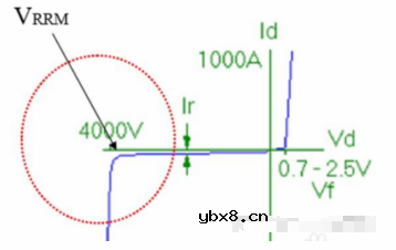 二极管的基础知识