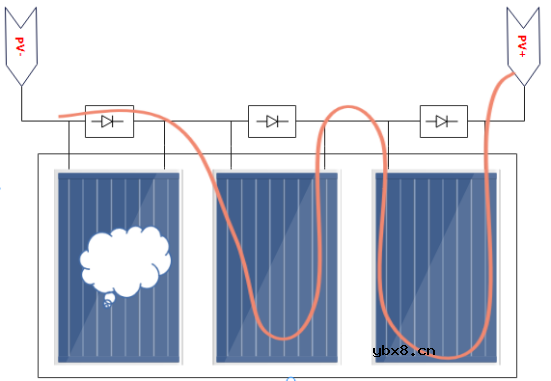 什么是理想二极管？理想旁路二极管为智能化光伏组件提供保障
