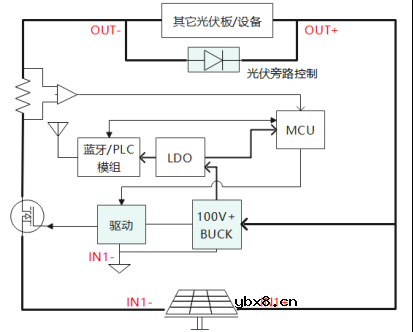 什么是理想二极管？理想旁路二极管为智能化光伏组件提供保障