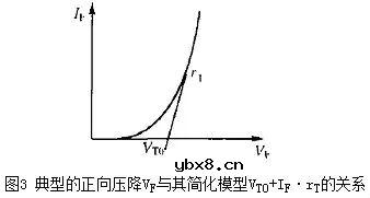 二极管的电容效应和等效电路