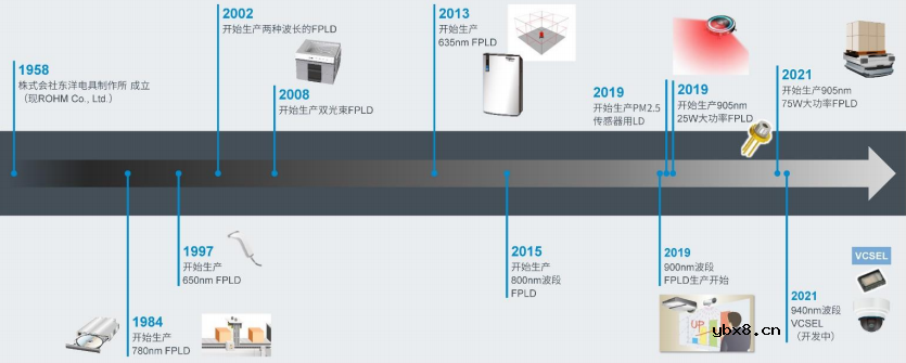 打印机用激光二极管市场的布局与优势