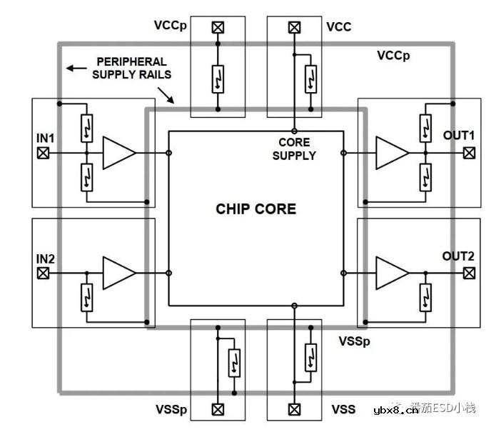 CDM防护措施以及设计思路
