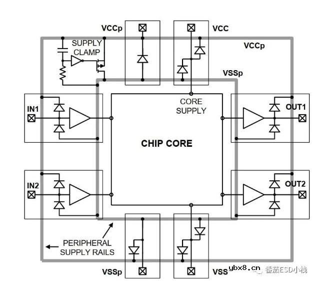 CDM防护措施以及设计思路