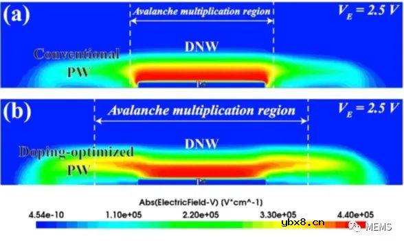 背照式双雪崩区单光子雪崩二极管（SPAD）介绍