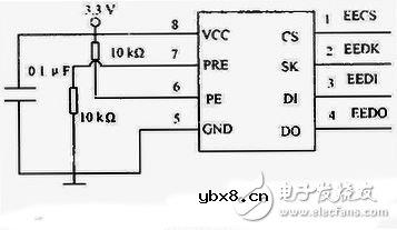 PCI总线集成电路测试仪接口电路设计