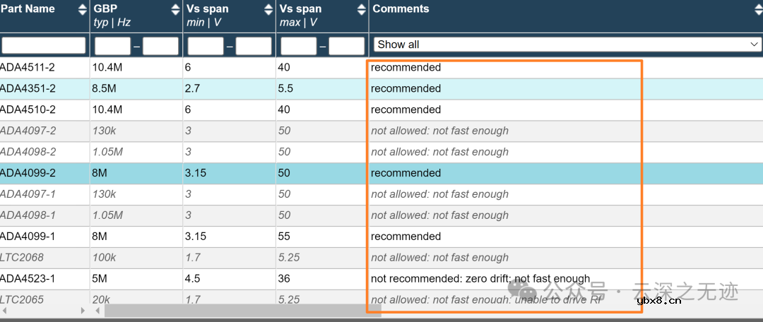 啥是光电二极管 光电二极管采集电路-1mV/pA设计