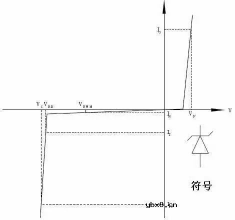TVS防护电路的典型应用