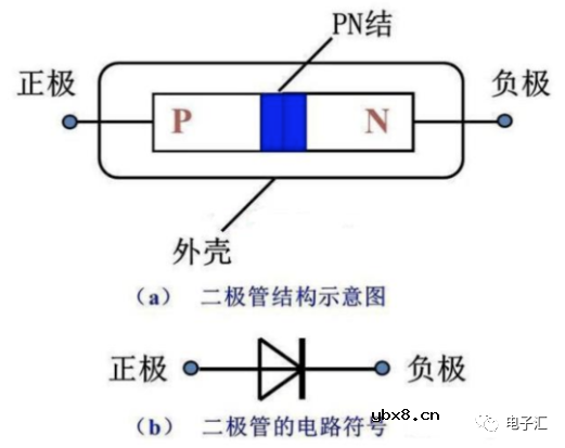 为什么二极管会单向导通