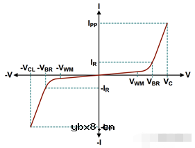 TVS二极管IV曲线的特征以及钳位电气模型