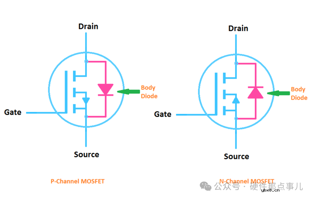 所有的MOSFET都有体二极管吗？它有什么作用呢？硬件工程师要搞懂的电路知识点