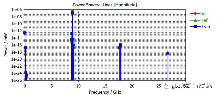 如何设计微波或光子通信中的非互易设备？